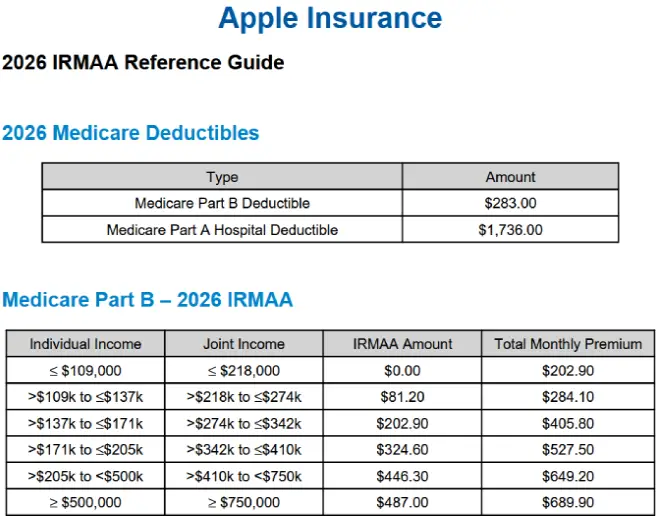 2024 Florita Medicare Basics Guide