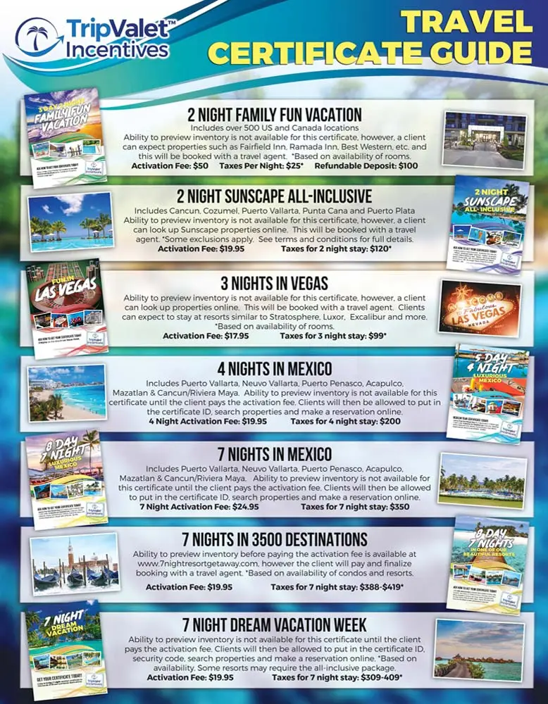 Travel Certificate Guide